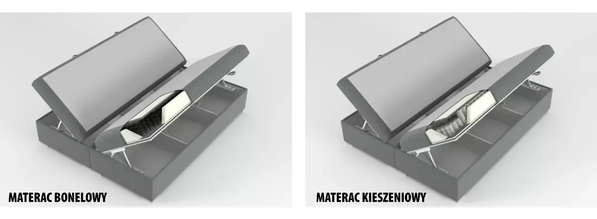 Materace do łóżka