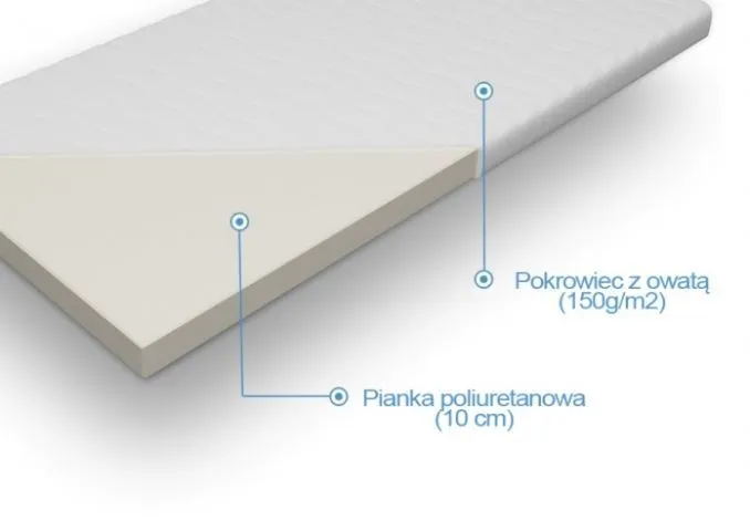 Materac LENNY 90x200 piankowy średnio-twardy do łóżka | MIRAT.