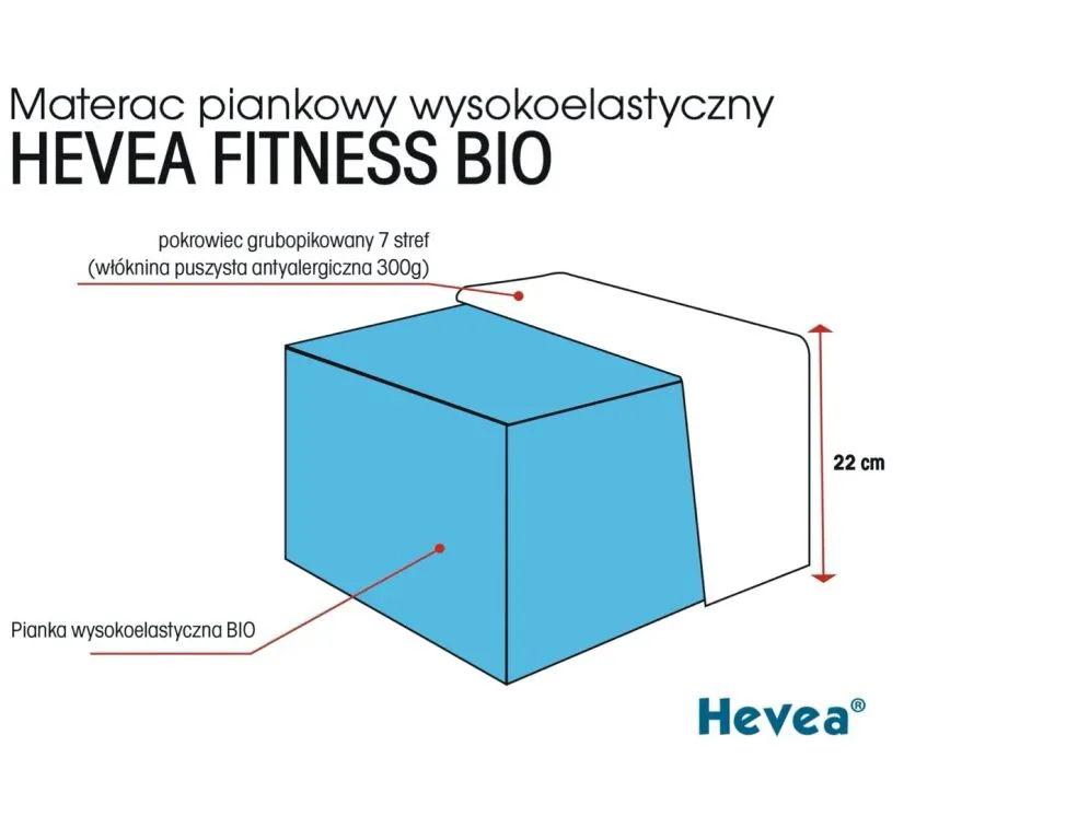 Materac piankowy FITNESS antyalergiczny | MIRAT.