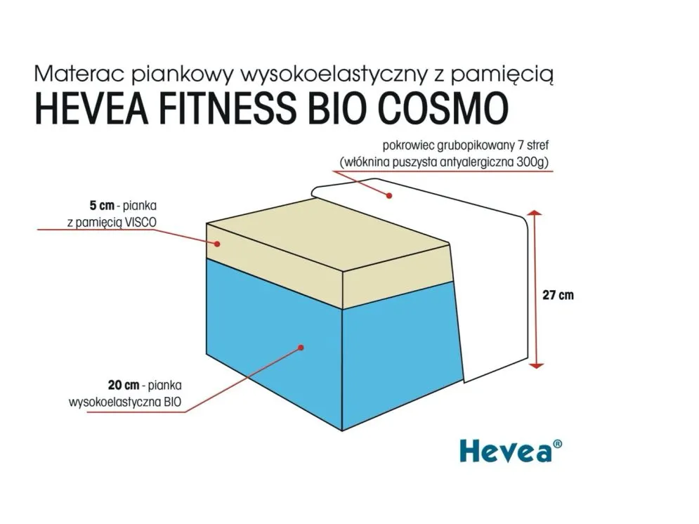 Materac piankowy FITNESS COSMO 160x200 ze zdejmowanym pokrowcem | MIRAT.