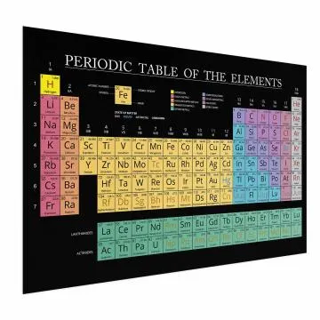 Plakat Tablica Mendelejewa 90x60 cm bez ramy bez marginesu